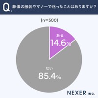 葬儀の服装やマナーで迷ったこと
