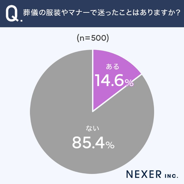 葬儀の服装やマナーで迷ったこと