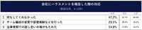 会社にハラスメントを報告した際の対応（提供画像）