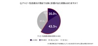 アトピー性皮膚炎が理由で仕事に影響が出た経験はありますか？（提供画像）