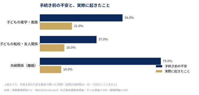 手続き前の不安と実際に起きたこと（提供画像）