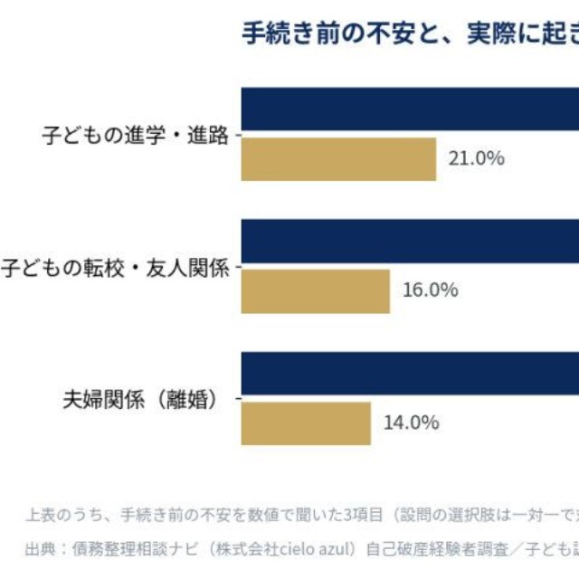 手続き前の不安と実際に起きたこと（提供画像）