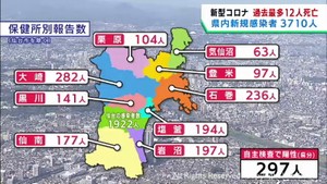 【詳報】宮城県で3710人感染　うち仙台市1922人　高齢者施設と医療機関でクラスター7件　患者12人死亡