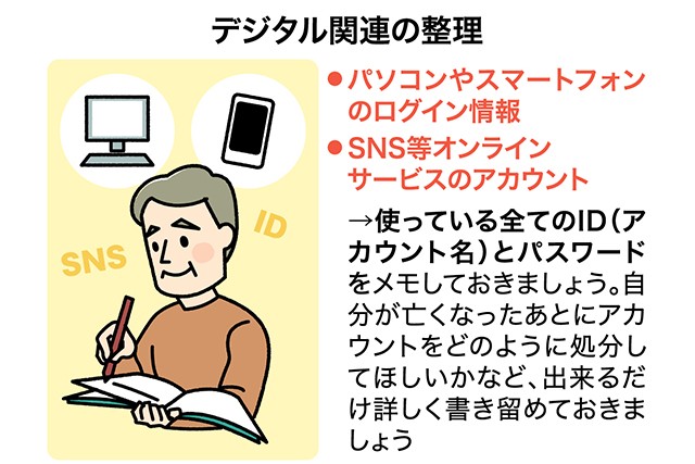 終活の進め方 整理すること かたちに残すこと