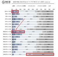 自身が死後、AI化されることについてどう思うか（提供画像）