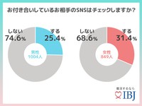 （提供：株式会社IBJ）