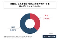 実際に頼んだことはあるか