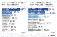 ヒートショックの原因と対策