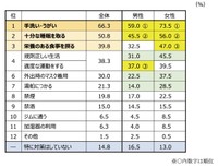 健康維持のために、どんなことを日頃実践していますか？（提供画像）