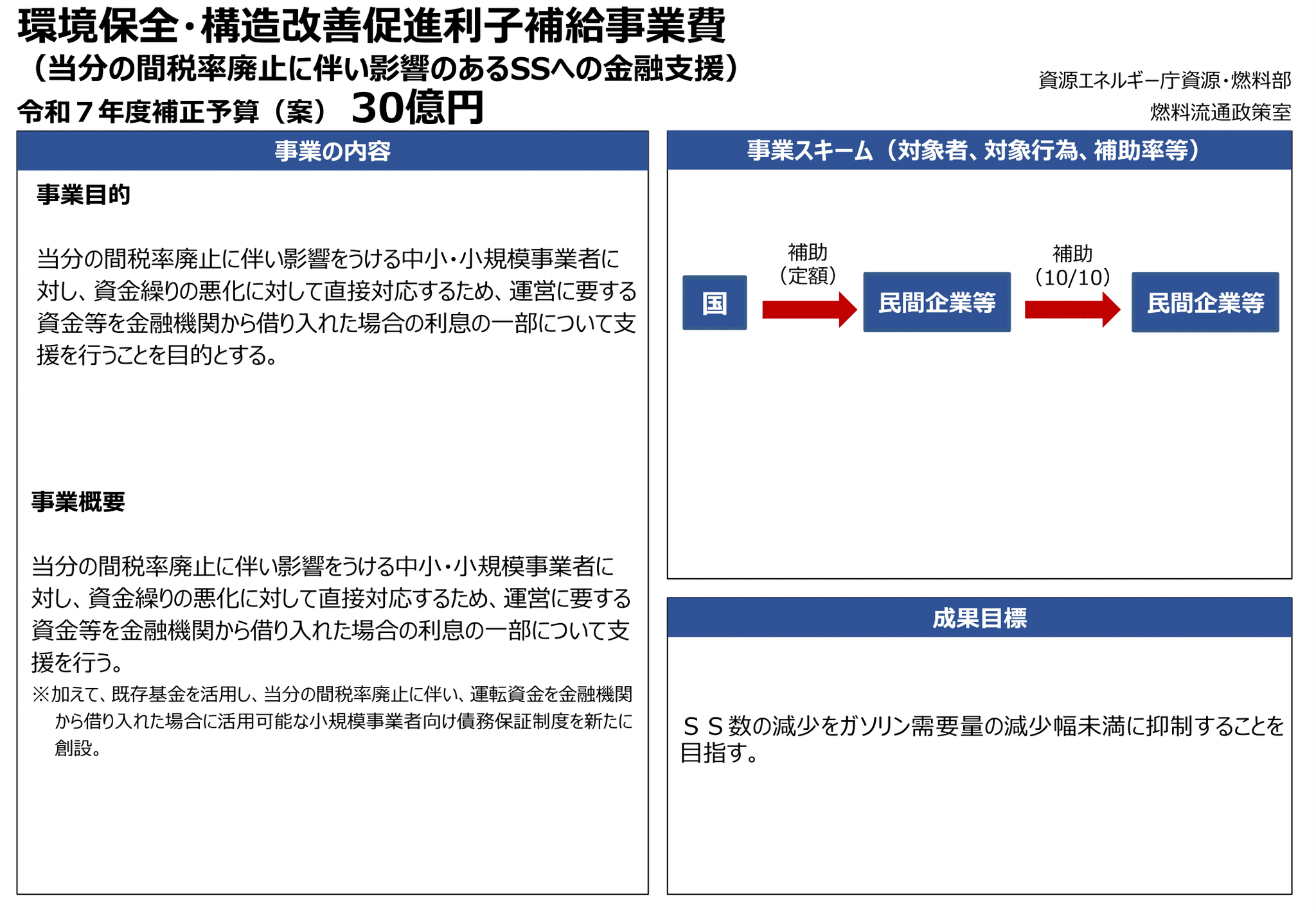 政府の2025年度補正予算、中小企業へ100億企業やAI導入を支援 | ツギノジダイ