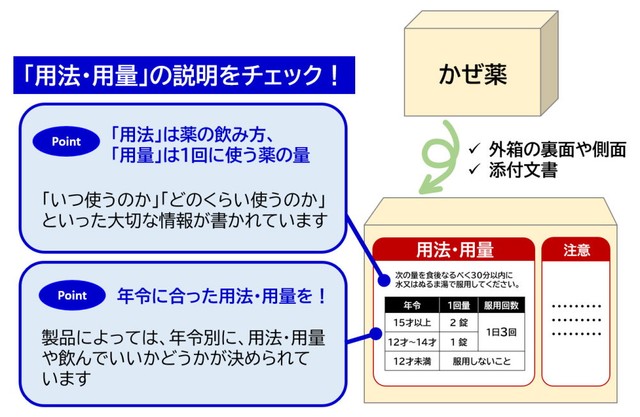 かぜ薬を正しく使うために（提供画像）