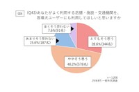 あなたがよく利用する店舗・施設・交通機関を、盲導犬ユーザーにも利用してほしいと思いますか（提供画像）