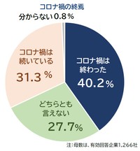 コロナ禍の終焉（提供画像）