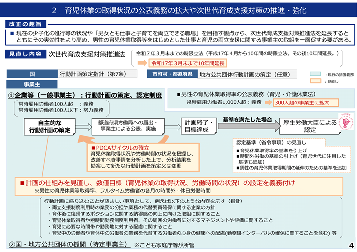 育児休業の取得状況の公表義務の拡大や次世代育成支援対策の推進・強化