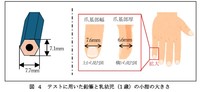 六角形の鉛筆をこどもの指を想定した模擬指として使用（「扇風機及びハンディファンに関するテスト」テスト結果詳細より）