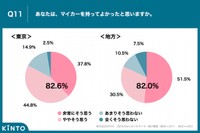 持って良かったと思うか？