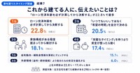 これから家を建てる人へのアドバイス（提供画像）