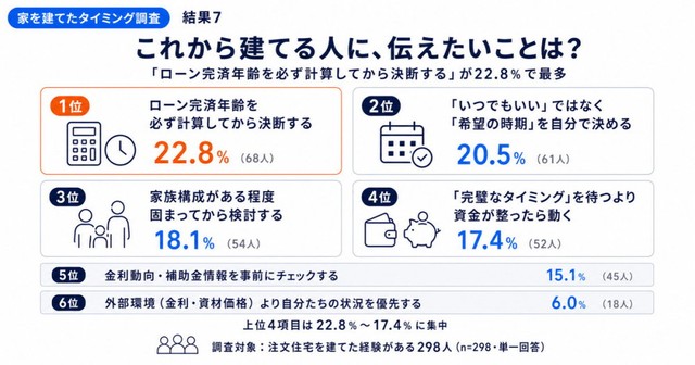これから家を建てる人へのアドバイス（提供画像）