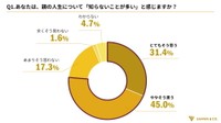 親の人生について「知らないことが多い」と感じるか（提供画像）