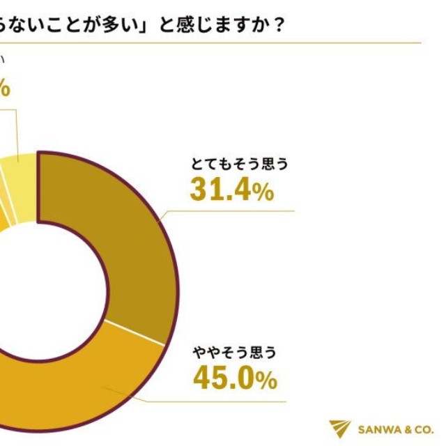 親の人生について「知らないことが多い」と感じるか（提供画像）