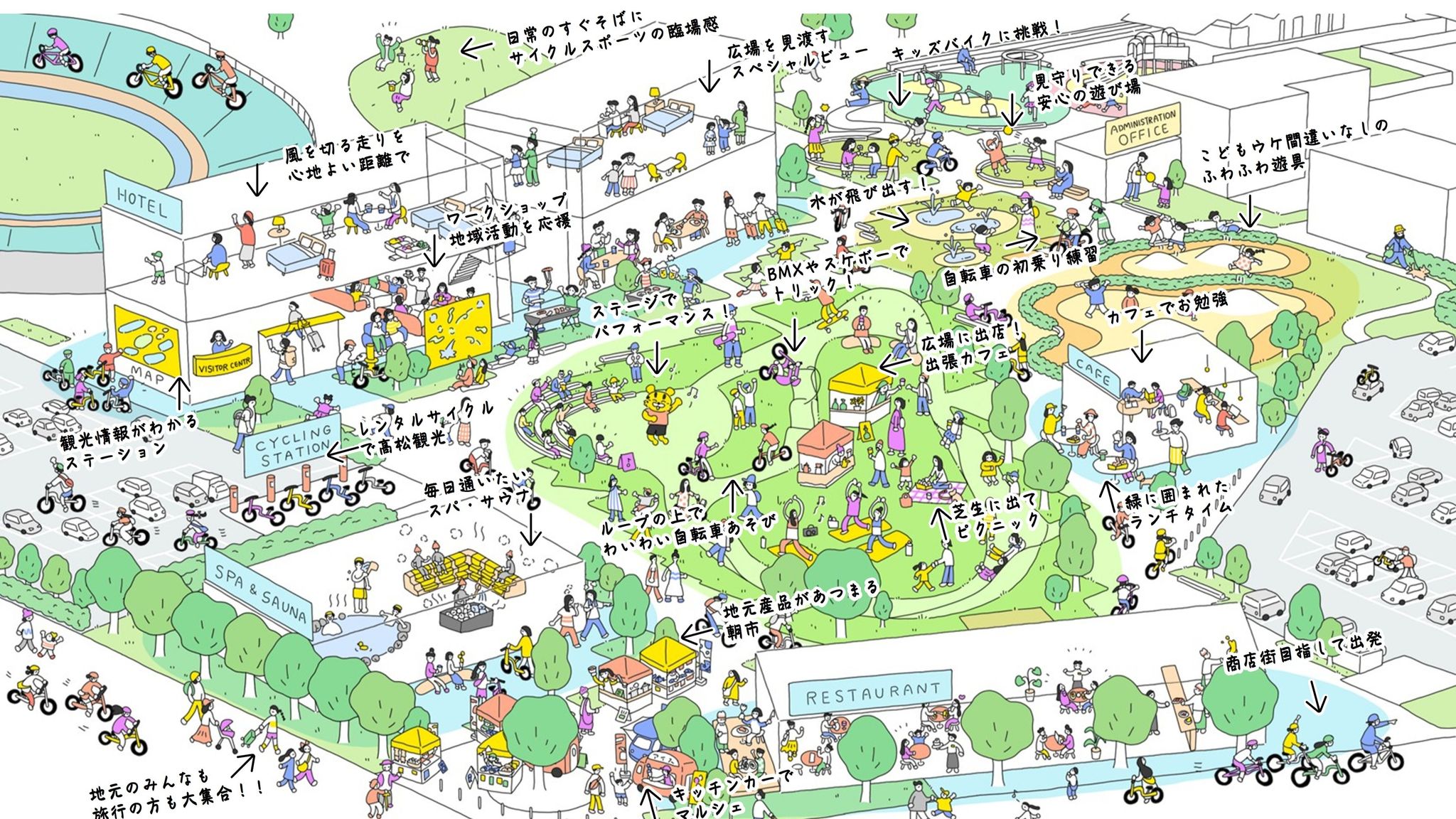 高松競輪場リニューアル ホテルや温浴施設など建設へ 2028年オープン