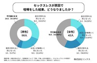 セックスレスが原因の喧嘩の結果（提供画像）