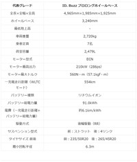 フォルクスワーゲン「ID. Buzz」のスペック（提供：norico by ガリバー）