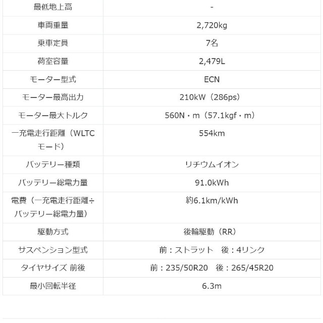 フォルクスワーゲン「ID. Buzz」のスペック（提供：norico by ガリバー）