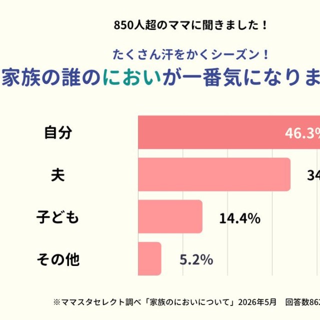 家族の誰のにおいが一番気になりますか？（提供画像）