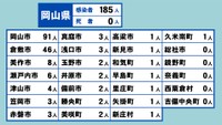 岡山県の新型コロナ感染状況　6月23日