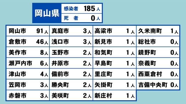 岡山県の新型コロナ感染状況　6月23日