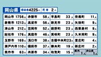岡山県の新型コロナ感染状況　8月19日