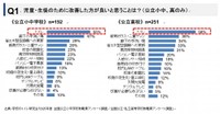 児童・生徒のために改善が必要な場所（提供画像）