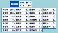 岡山県の新型コロナ感染状況　5月24日