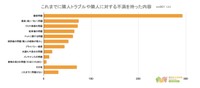トラブルの原因は騒音問題が1位（提供画像）