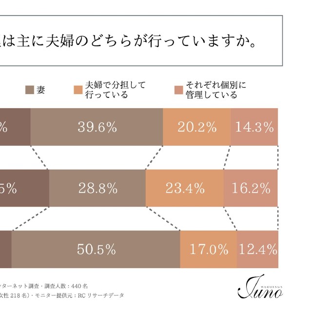 家庭の家計管理