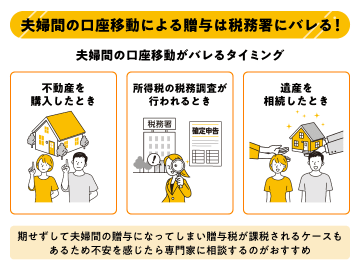 夫婦間の口座移動はバレる？　贈与税のリスクと非課税のケースを解説