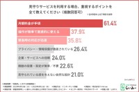 見守りサービスを利用する場合、重視するポイント（提供画像）