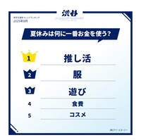 高校生に聞いた「夏に関するトレンド調査」