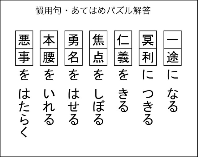 慣用句あてはめパズル解答