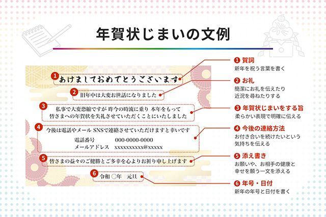 そのまま使える「年賀状じまい」の文例。年代別のポイントもマナー講師 