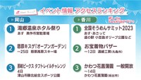 週末に楽しめる岡山・香川のイベント情報アクセスランキング　6月3,4日