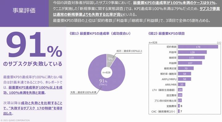 なぜサブスクは失敗するのか 500人の事業経験から見えた7つの特徴 ツギノジダイ