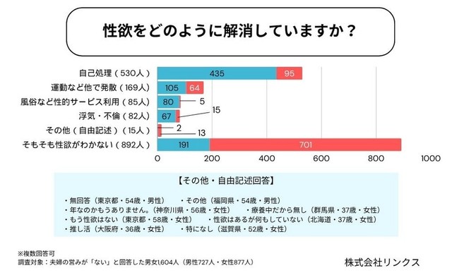 性欲の解消方法（提供画像）
