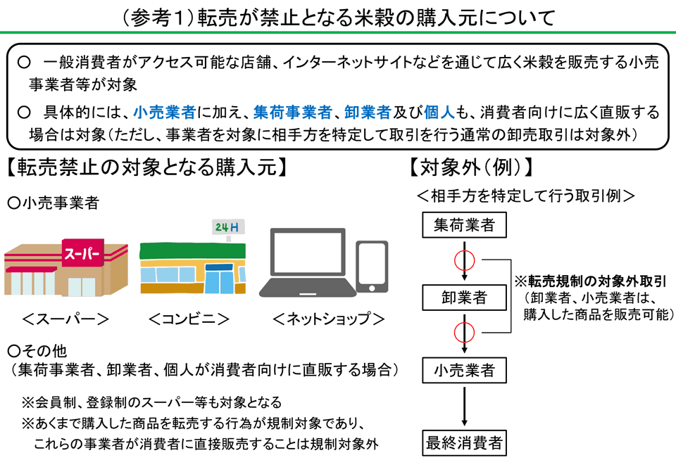 農水省、米穀の転売規制の解除、2026年1月22日から メルカリでも