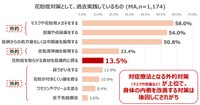 花粉症対策で実践したことがあるものはなんですか？