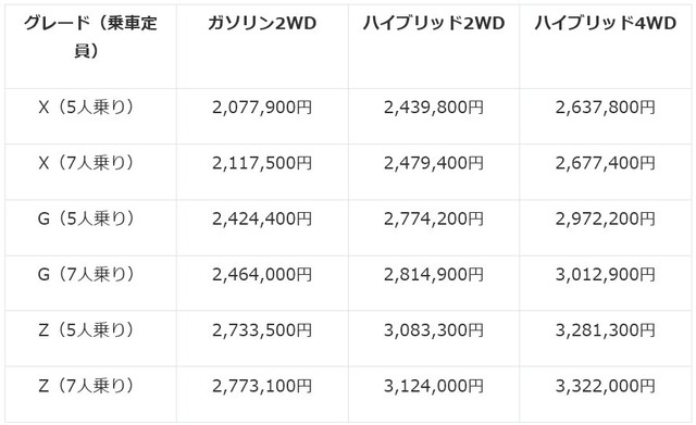 シエンタの価格（提供：norico by ガリバー）