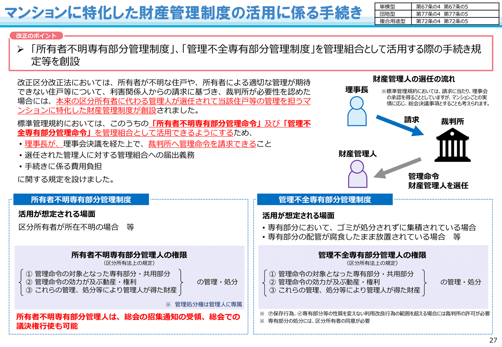 マンション標準管理規約 国交省が10月に改正 改正区分所有法に対応 | ツギノジダイ