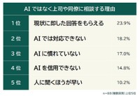 AIではなく上司や同僚に相談する理由
