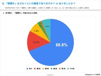 「朝課外」はどれくらいの頻度でありますか？ or ありましたか？（提供画像）